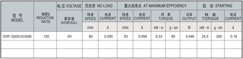 SC-RF1220GA減速馬達(dá)產(chǎn)品介紹