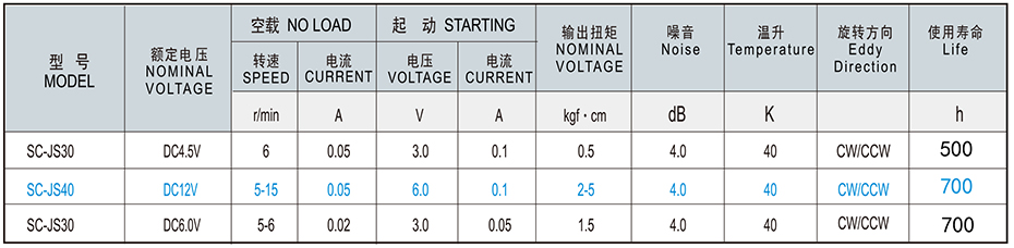 SC-JS30/40/50減速馬達產(chǎn)品介紹