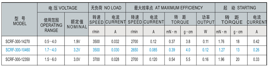 SCRF-300貴金屬電刷馬達(dá)產(chǎn)品介紹