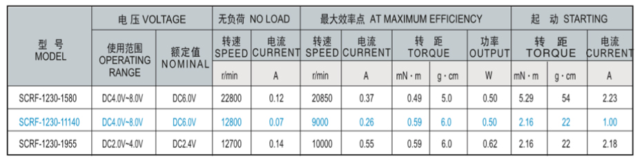 SCRF-1230貴金屬電刷馬達產(chǎn)品介紹